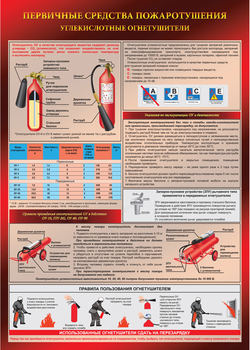 ПА05 Углекислотный огнетушитель (ламинированная бумага, А2, 1 лист) - Плакаты - Пожарная безопасность - Магазин охраны труда и техники безопасности stroiplakat.ru